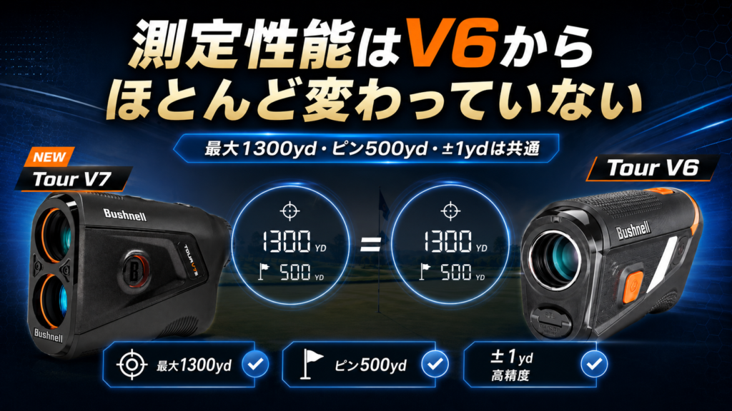 測定性能はV6からほとんど変わっていない