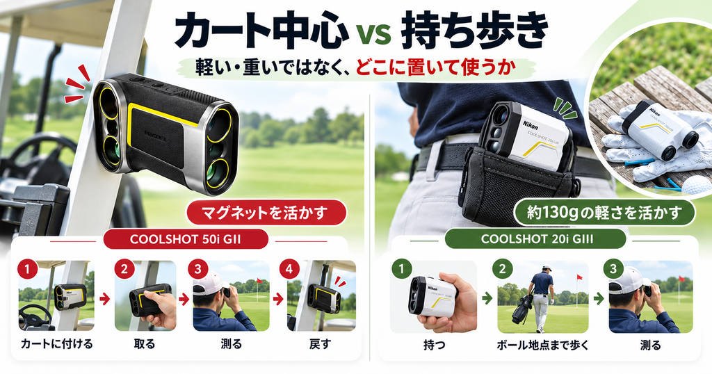 COOLSHOT 50i GIIと20i GIIIをラウンド中の使い方で比較