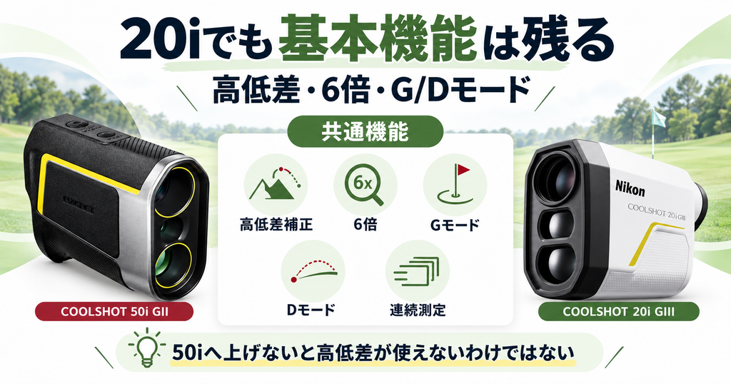 COOLSHOT 20i GIIIでも使える50i GIIとの共通機能