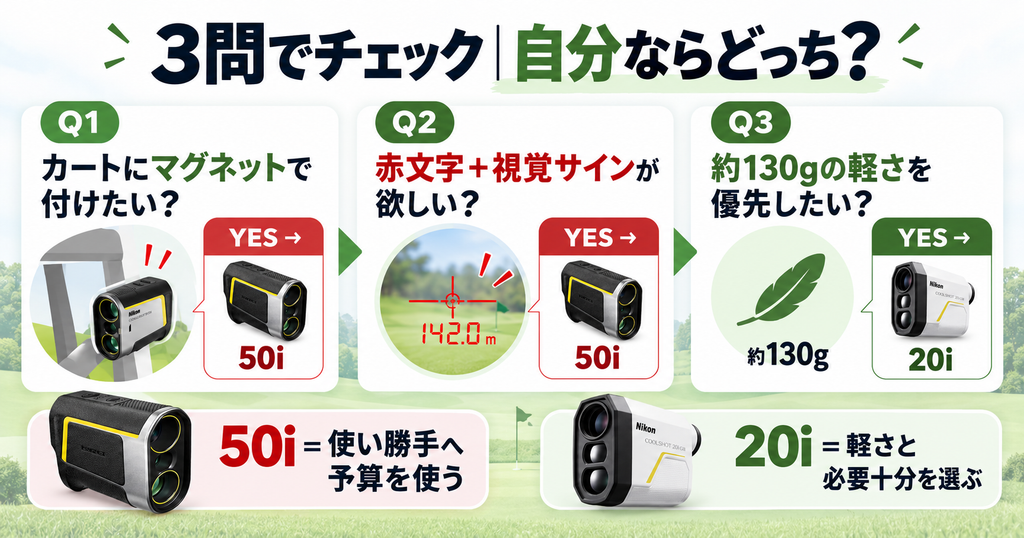 3つの質問でCOOLSHOT 50i GIIと20i GIIIを選ぶ
