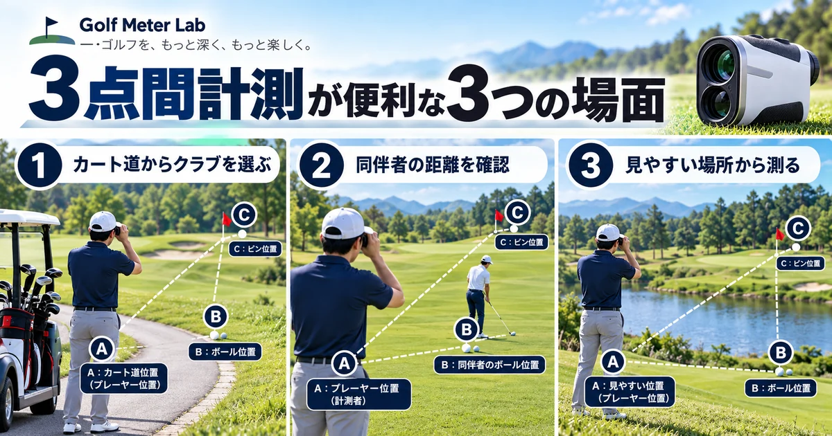 カート道、同伴者のボール、見通しの良い別地点から測る3つの場面