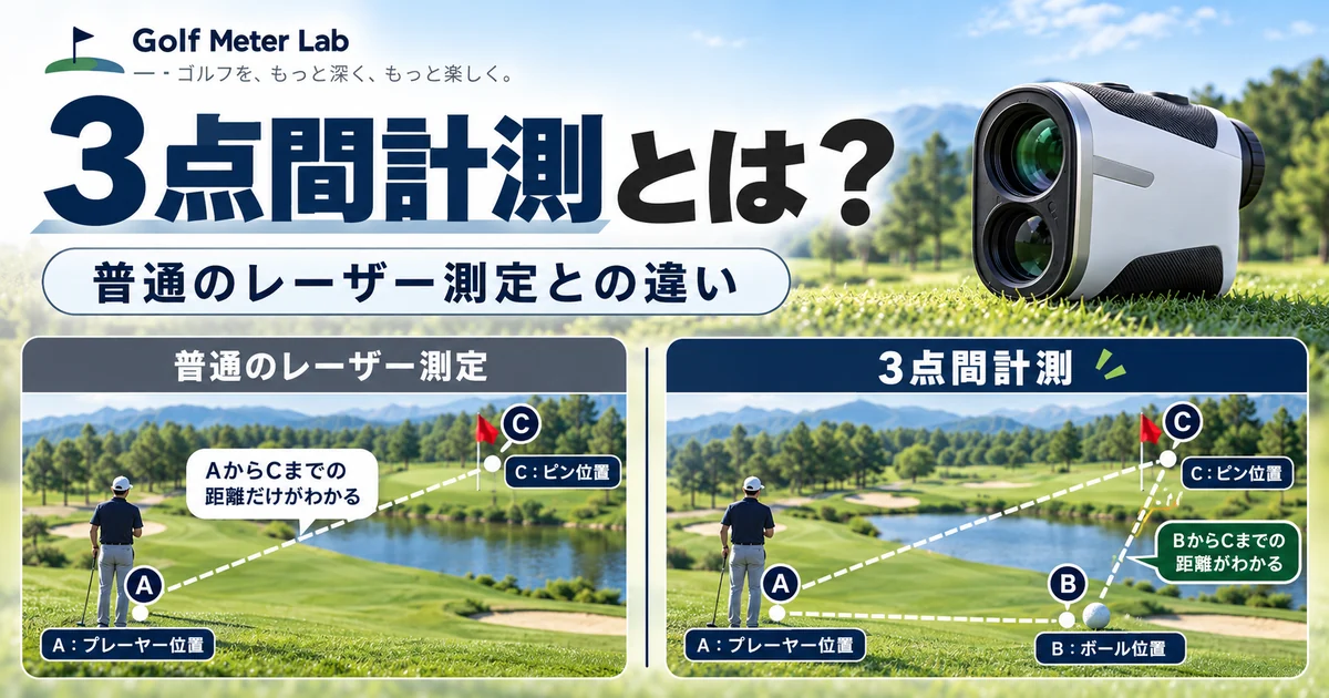通常測定はAからC、3点間計測はAにいながらBからCの距離を測る概念図