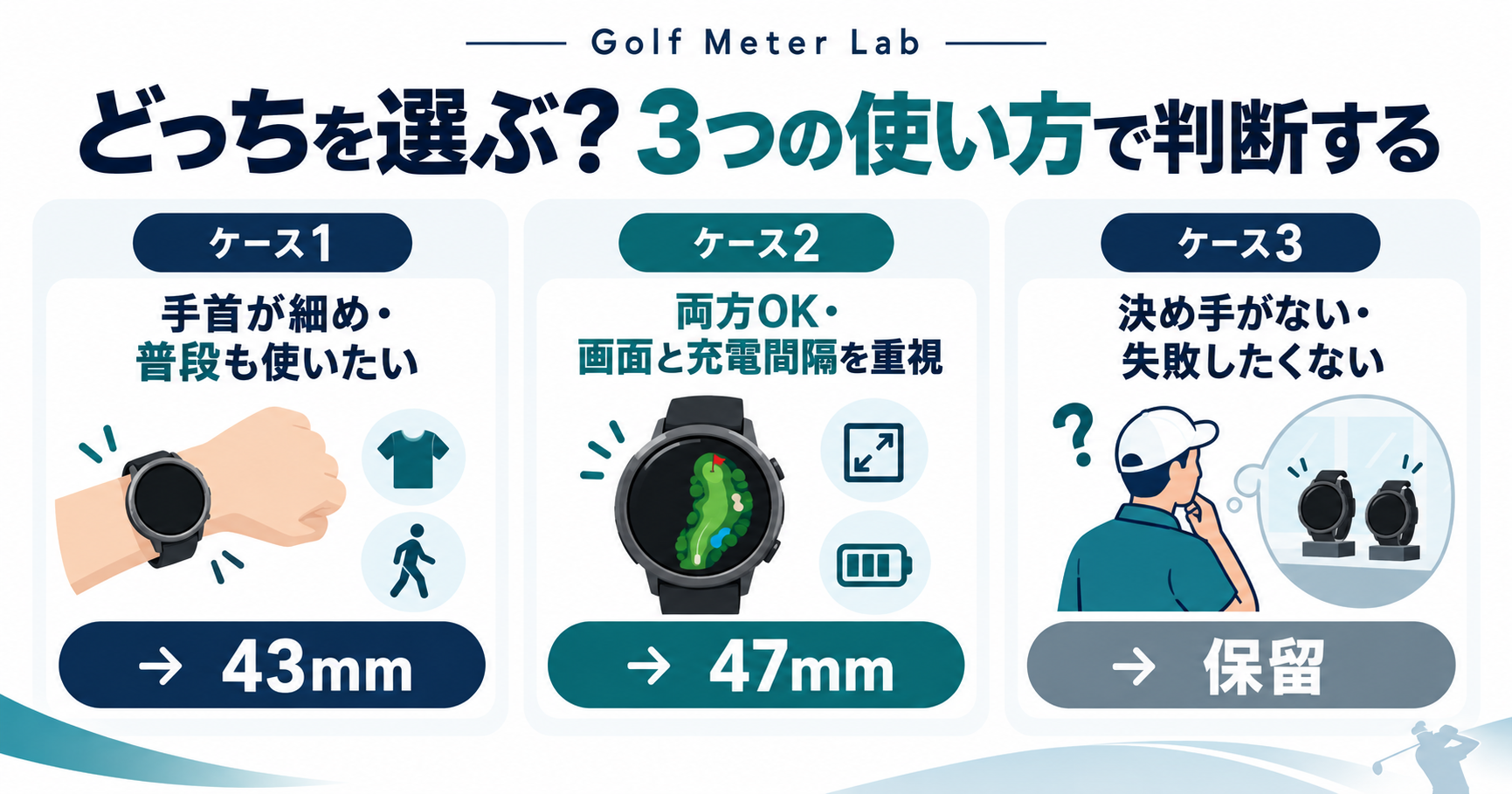 手首周りを確認した後、軽さと収まりなら43mm、画面と電池持ちなら47mmを検討する判断図。