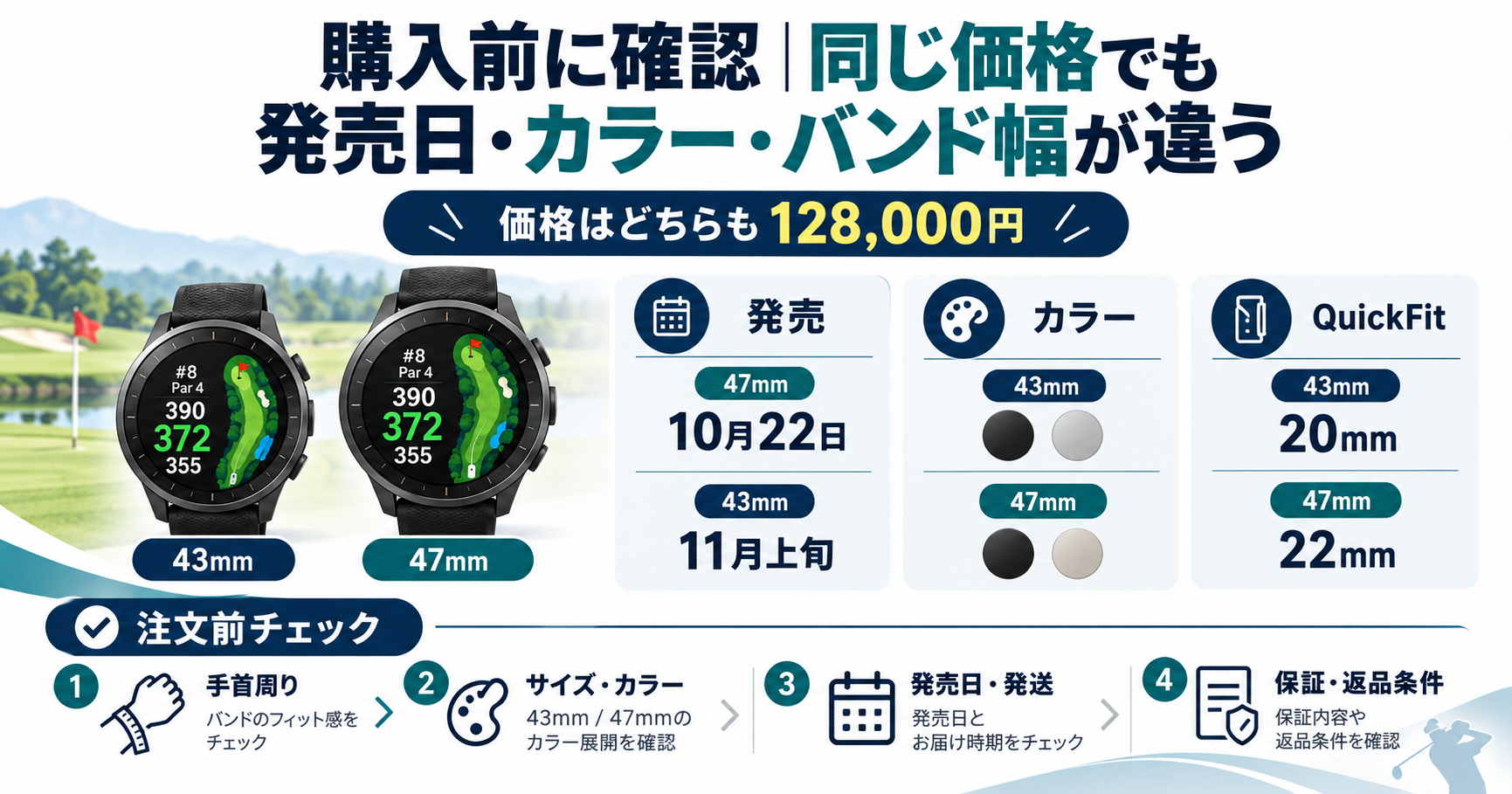 両サイズ128,000円。47mmは2026年10月22日発売、43mmは11月上旬発売予定。バンド幅は20mmと22mm。