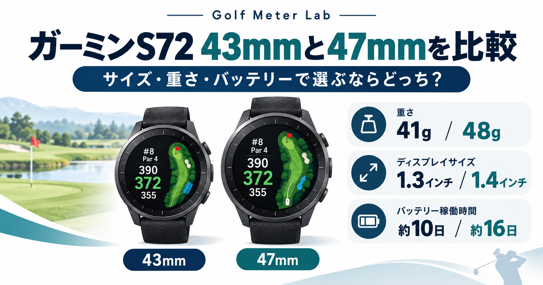 Golf Meter Lab ガーミンS72の43mmと47mmを比較するアイキャッチ（同一性検証中）