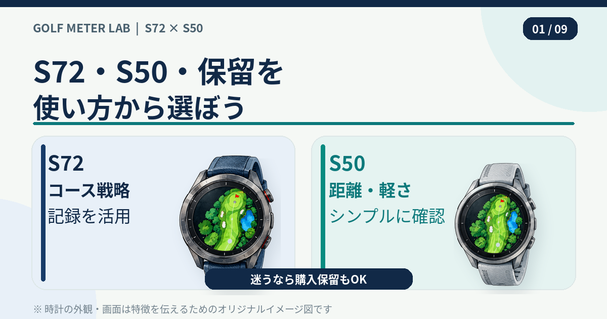 S72は戦略・記録、S50は距離・軽さ、用途が決まらなければ購入保留を示すイラスト比較図