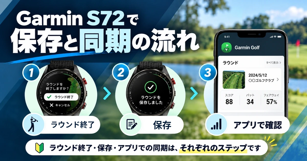 ラウンド終了、時計へ保存、Garmin Golfアプリで記録を確認する流れ