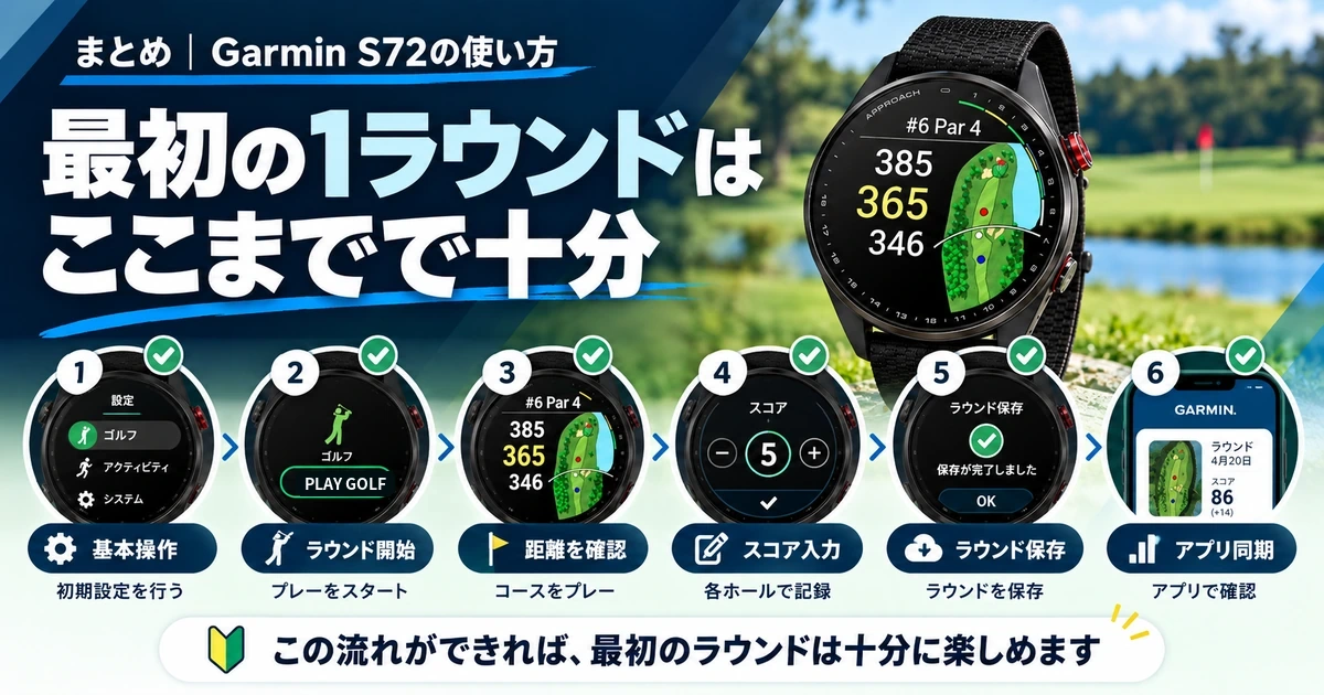 PLAY GOLFから開始し距離確認・スコア入力・保存・アプリ確認までの流れ